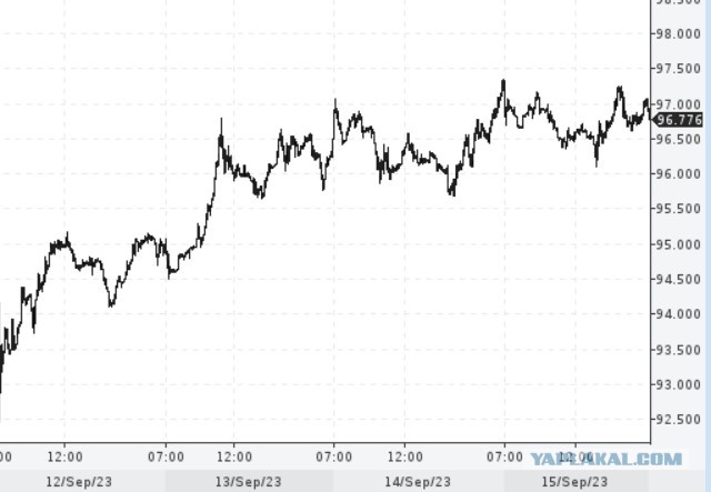 Банк России повысил ключевую ставку до 13% с 12% годовых