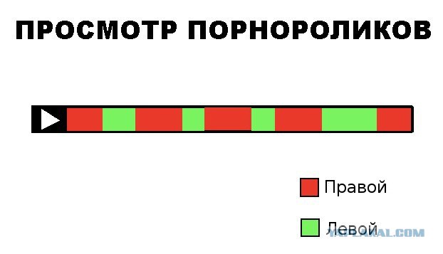 Мало кто порнуху смотрит целиком