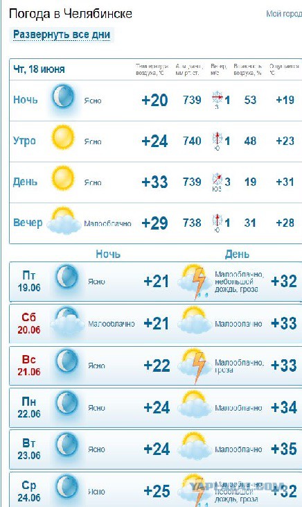 Лето в Архангельске. На пляже многолюдно