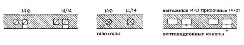 Обозначение вентканала на плане гост