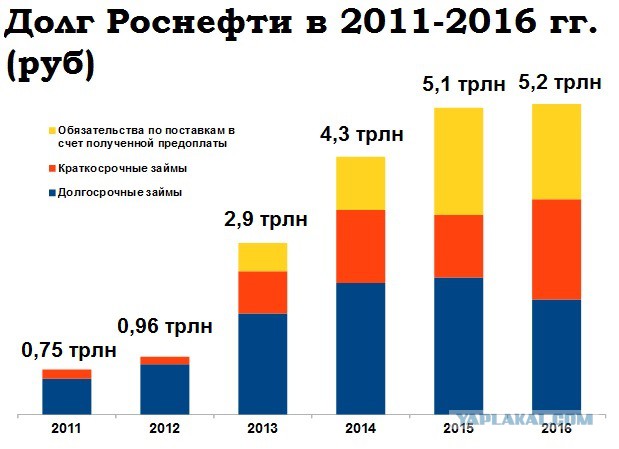 Пару слов об "эффективном менеджменте" им. тов. Сечина