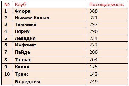 Футбол. Чемпионат России. Межсезонье. часть 2