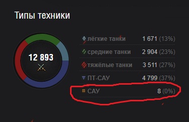 Wargaming 49