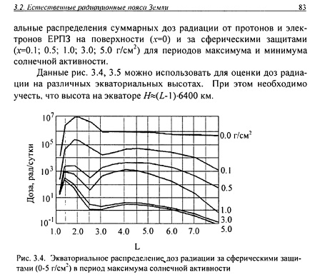 А почему собственно луноспор до сих пор?