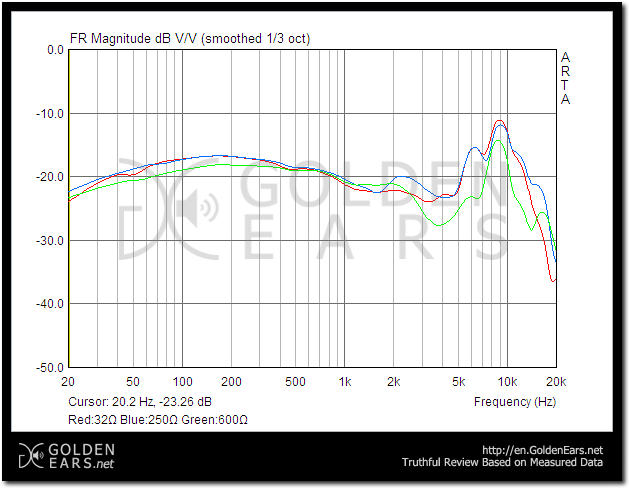 Dt 990 pro frequency response. Beyerdynamic dt 770 pro ачх. Frequency isk hd9999. Dt 770 pro ачх. Beyerdynamic dt 770 pro 80 ohm ачх.