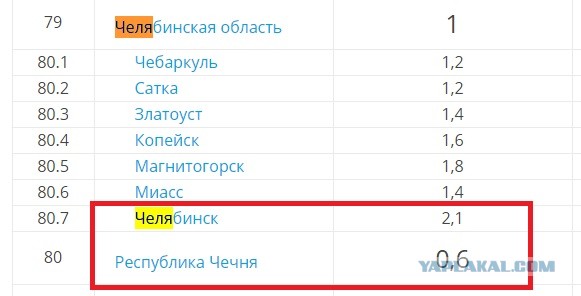 ОСАГО на Че