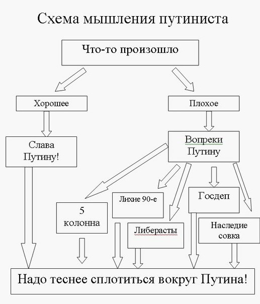 Вячеслав Володин: преимущество России – это не нефть и газ, а Владимир Путин