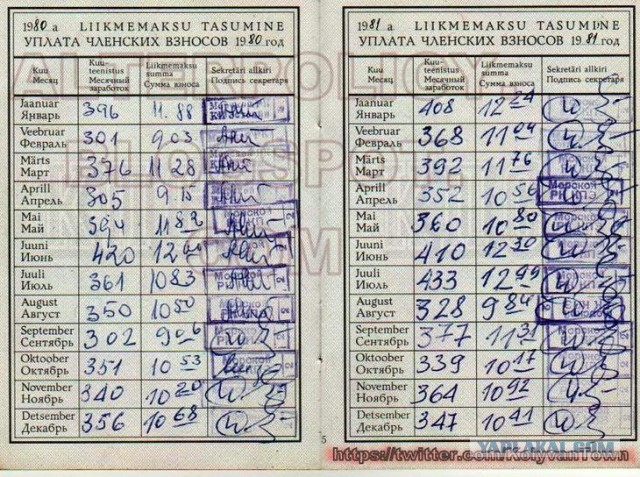 Зарождение Высшего класса СССР. Проигрыватели винила
