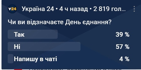 Украина сегодня