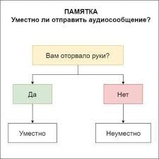 Наконец-то! Никаких больше аудиосообщений