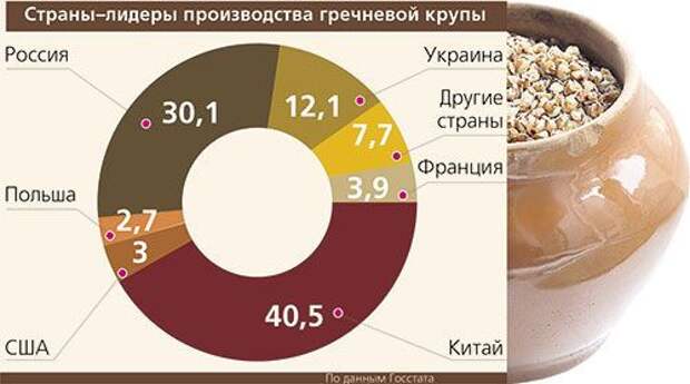 Киевляне массово бросились скупать гречку