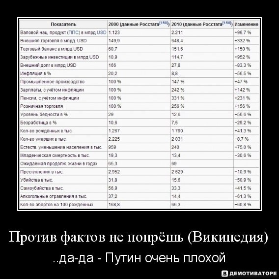 Награды от Путина