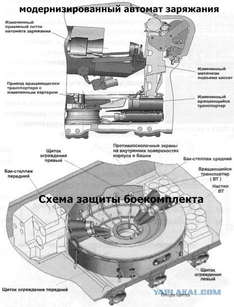 Т-72Б3