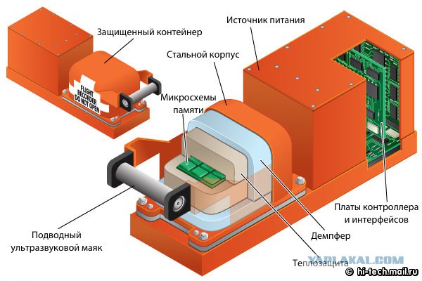 «Черные ящики» А321 оказались бесполезны