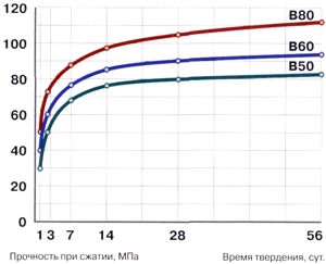 Будущее строительных технологий