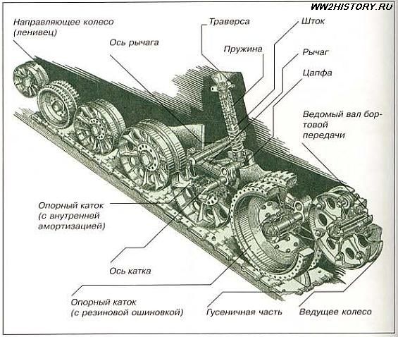"Немедленно произвести копии русского Т-34, а также использовать захваченные".