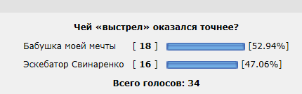 Дуэли. Архив