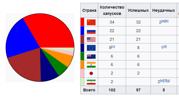 Истории, звучащие как выдумка, но при этом стопроцентная правда