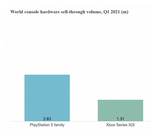 Куплю PS 4