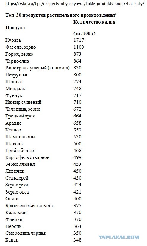 Дефицит бананов в России может начаться через месяц, — Россельхозбанк