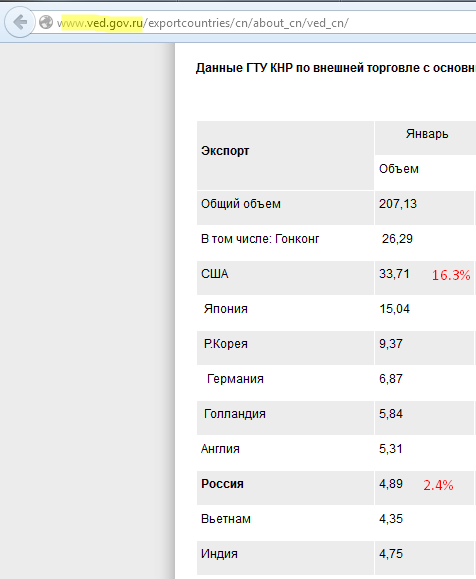 «Газпром» и CNPC подписали контракт
