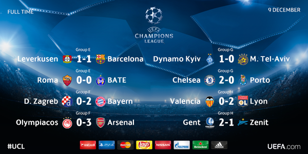 Champions League Сезон 2015/2016. Часть 2
