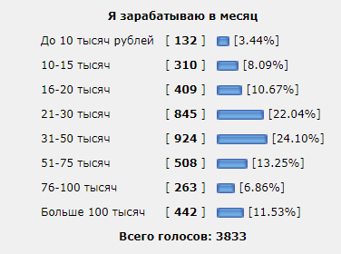 Предчувствие.