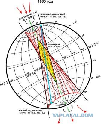 Необъяснимые явления