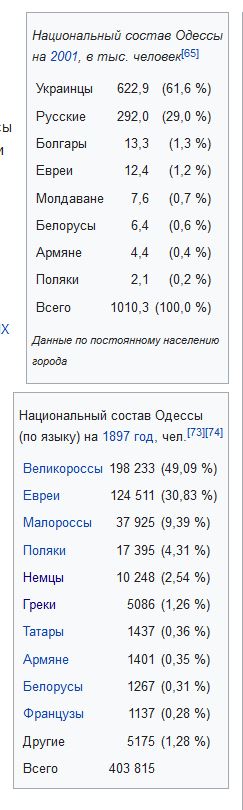 В Запорожье заявили, что Украина навсегда потеряла выход к Азовскому морю