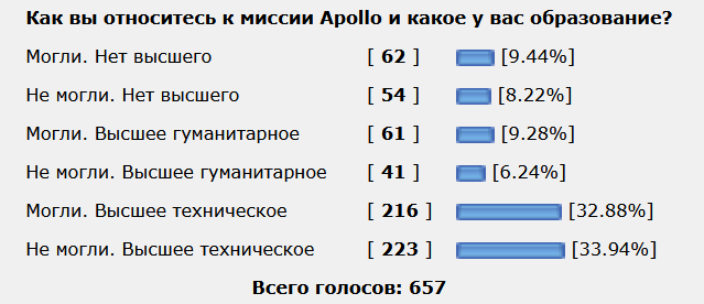 Теория Лунного заговора...