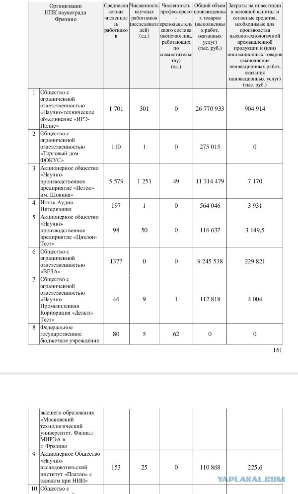 В подмосковном Фрязино горит здание научно-исследовательского института «Платан»