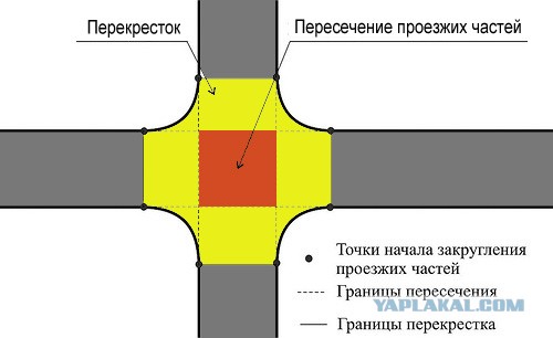 Ловушка, в которую попали 100% водителей
