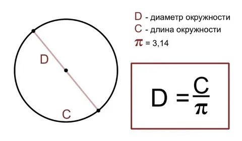Задачка из разряда - "голь на выдумку хитра"