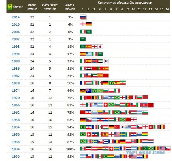 Чемпионат Мира 2014 Бразилия