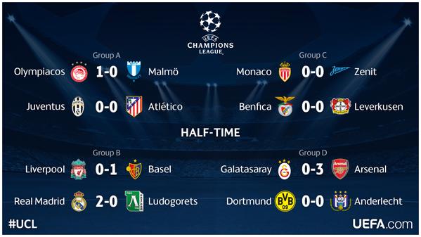 Champions League Сезон 2014/2015