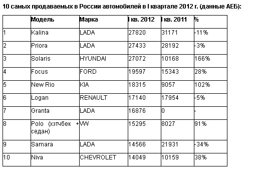 Единая Россия - Партия Неподкупных Чиновников!