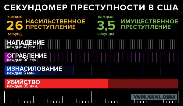 За короткоствол?