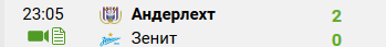 Футбол. Чемпионат России. Межсезонье. Часть 3