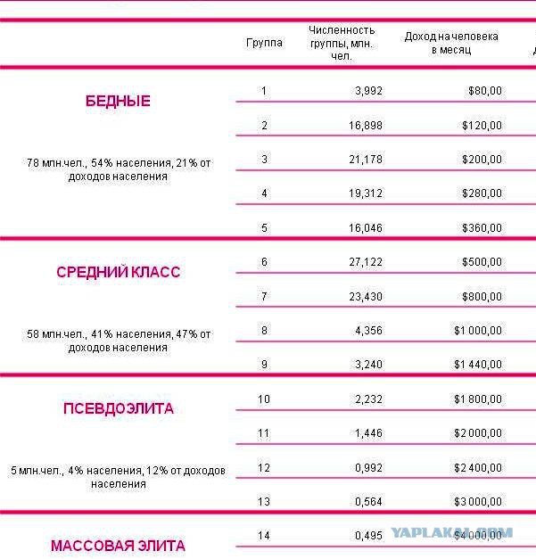 Президент России объяснил разрыв между богатыми и бедными