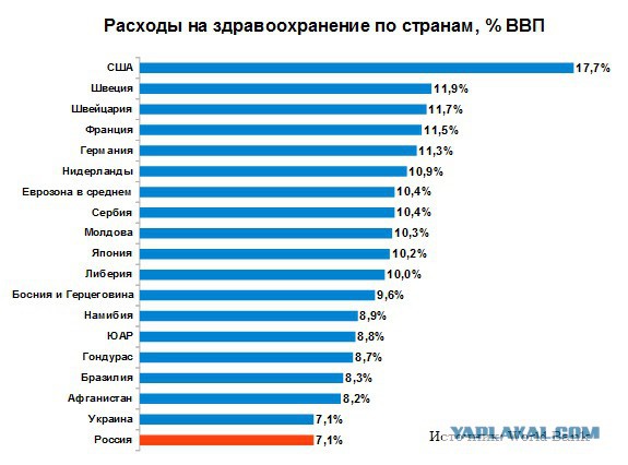 Может Путин иностранный шпион? Судя по тому, что творится в России!