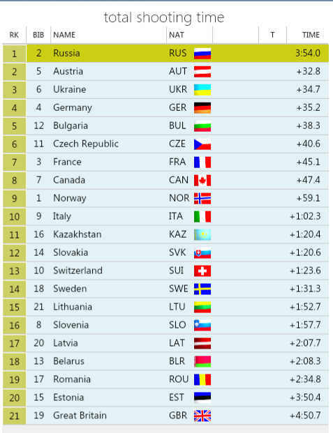 БИАТЛОН СЕЗОН 2014/2015 ЧАСТЬ 4