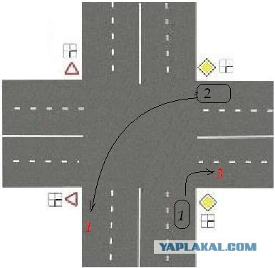 Кто должен уступить дорогу и почему?