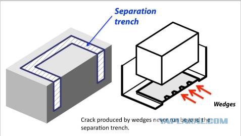 Пора вари... валить бетон! "Альты", шах и мат!