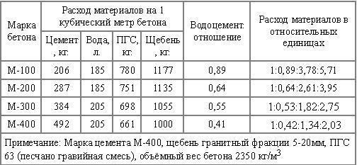 Пора вари... валить бетон! "Альты", шах и мат!