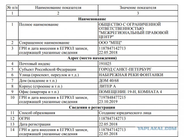 Двойник Роспотребнадзора