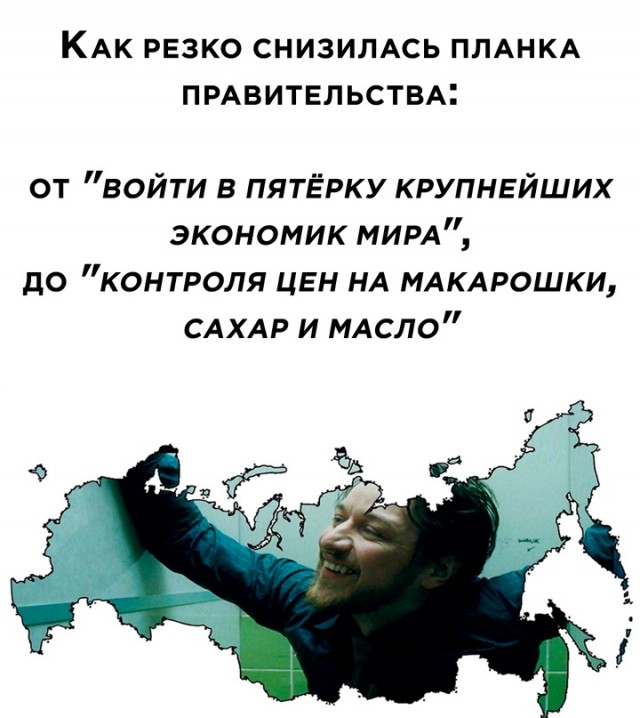 Цены на продукты