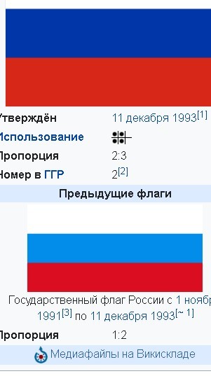 В музее бухенвальда сняли официальный флаг Белоруссии и повесили коллаборантский.