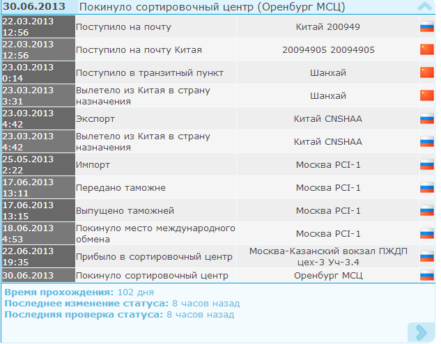 119950 Сортировочный Центр Адрес