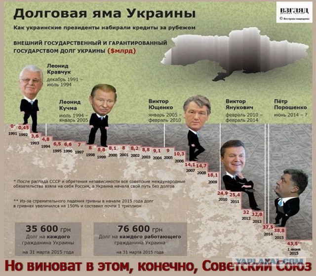 Украина реалии...