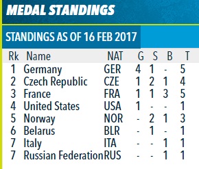 Биатлон.Сезон 2016/2017. Часть 9. Чемпионат Мира 2017 г. Хохфильцен.